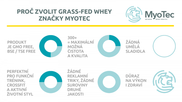 MYOTEC 100% Grass Fed Whey 900 g reason to buy