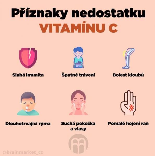 BrainMax Liposomal Vitamin C UPGRADE nedostatek.JPG