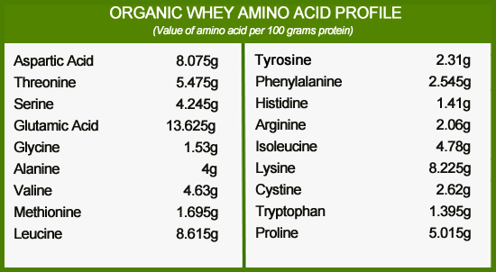 proteiny tab 4
